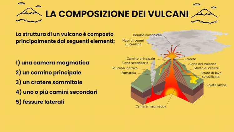 I vulcani mappa deals