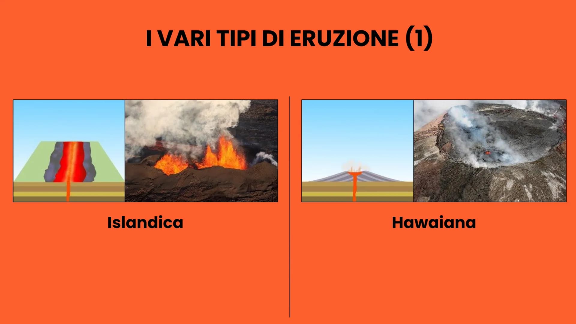 I VULCANI
Asia Brambilla, Guglielmo Cassina,
Gaia Caterisano, Mattia Cifani Come si formano
i vulcani
I vari tipi di eruzione
I VULCANI
La c