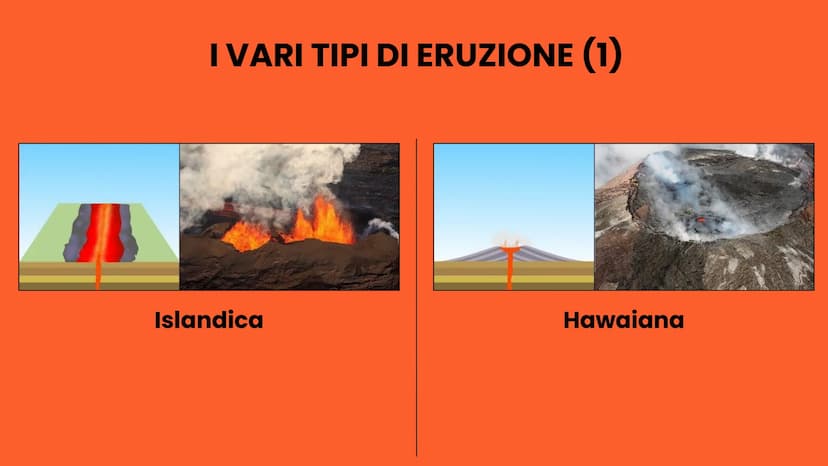 I VULCANI
Asia Brambilla, Guglielmo Cassina,
Gaia Caterisano, Mattia Cifani Come si formano
i vulcani
I vari tipi di eruzione
I VULCANI
La c