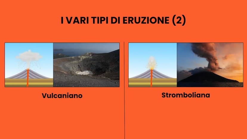I VULCANI
Asia Brambilla, Guglielmo Cassina,
Gaia Caterisano, Mattia Cifani Come si formano
i vulcani
I vari tipi di eruzione
I VULCANI
La c