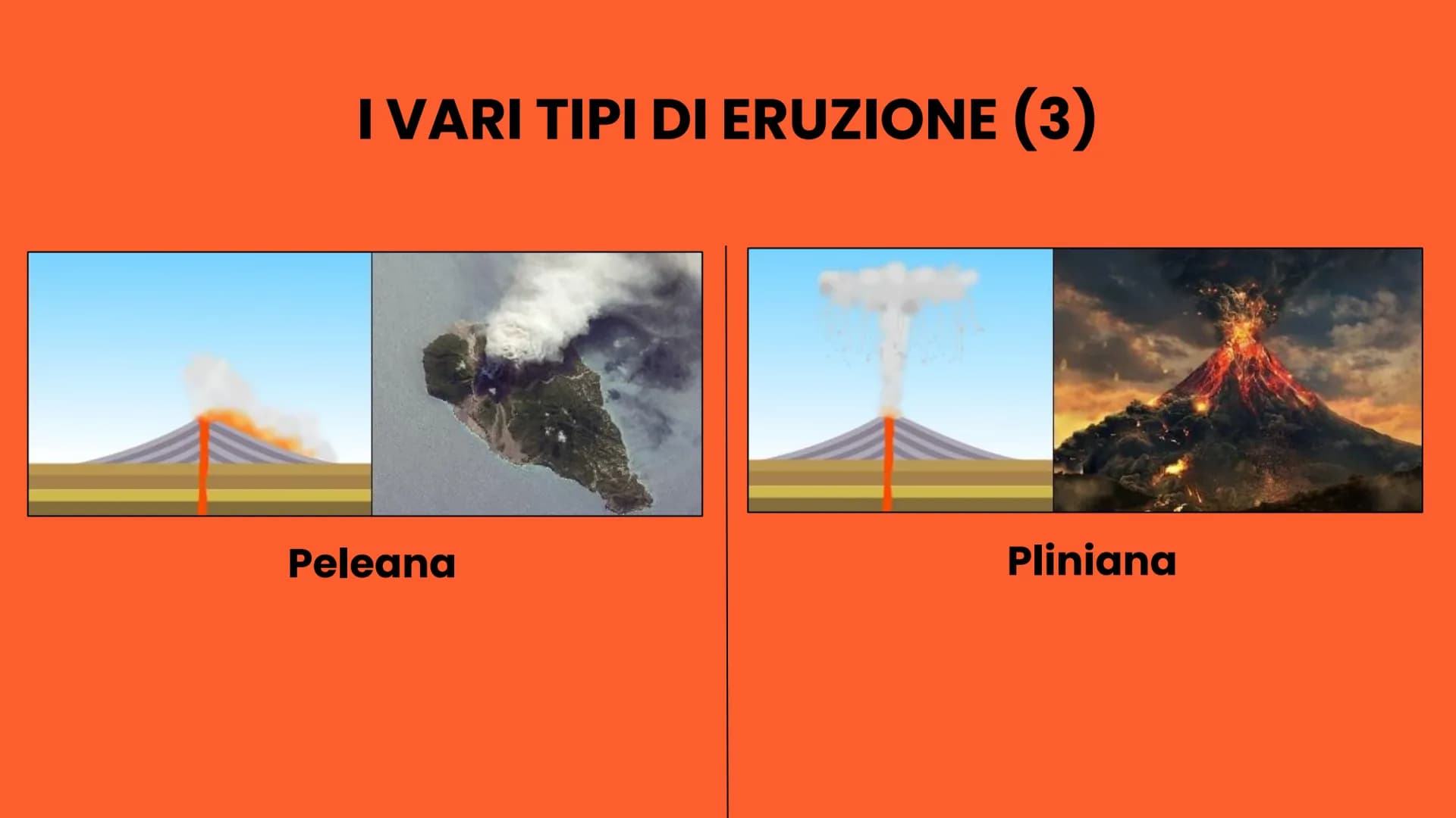 I VULCANI
Asia Brambilla, Guglielmo Cassina,
Gaia Caterisano, Mattia Cifani Come si formano
i vulcani
I vari tipi di eruzione
I VULCANI
La c
