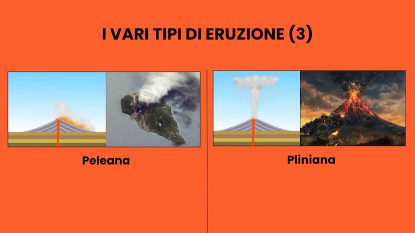 I VULCANI
Asia Brambilla, Guglielmo Cassina,
Gaia Caterisano, Mattia Cifani Come si formano
i vulcani
I vari tipi di eruzione
I VULCANI
La c