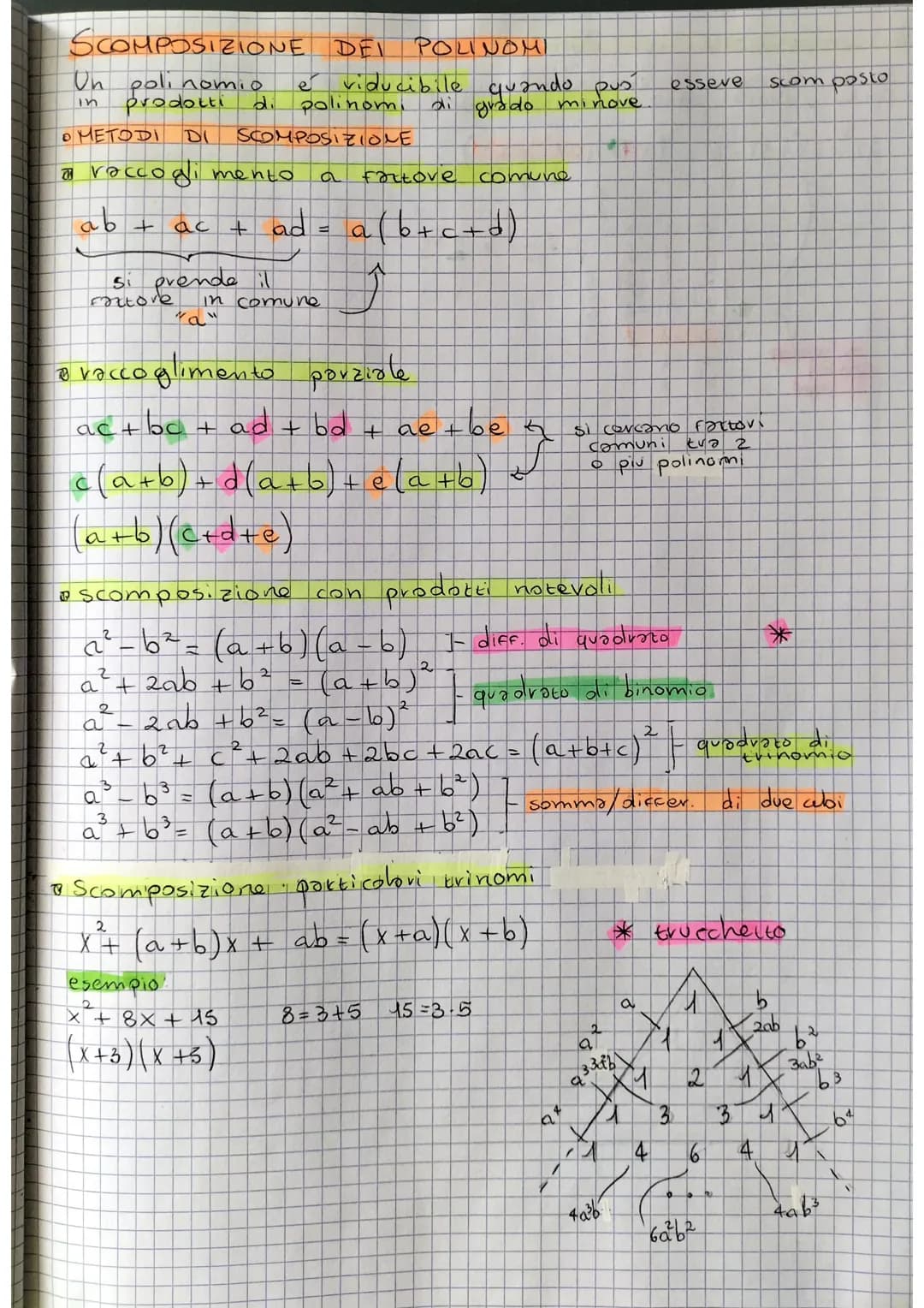 SCOMPOSIZIONE
polinomio
prodotti
DI
Un
in
O METODI
n vaccо
ab
+
ac
Fortore
2
gimento
a
prende il
"a"
di
3
a³_b² =
+
3
a³ + b³ =
in comune
SC