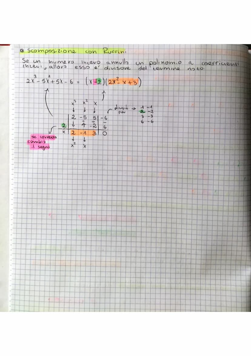 SCOMPOSIZIONE
polinomio
prodotti
DI
Un
in
O METODI
n vaccо
ab
+
ac
Fortore
2
gimento
a
prende il
"a"
di
3
a³_b² =
+
3
a³ + b³ =
in comune
SC