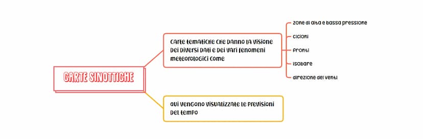 ATMOSFERA E CARATTERISTICHE
speciale involucro" che circonda il globo Terracqueo
• composto da
é Trattenuta dalla forza di gravitá e parteci