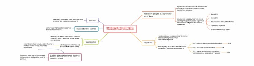 ATMOSFERA E CARATTERISTICHE
speciale involucro" che circonda il globo Terracqueo
• composto da
é Trattenuta dalla forza di gravitá e parteci