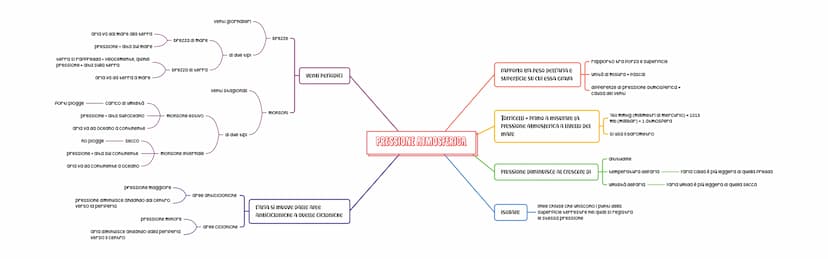 ATMOSFERA E CARATTERISTICHE
speciale involucro" che circonda il globo Terracqueo
• composto da
é Trattenuta dalla forza di gravitá e parteci
