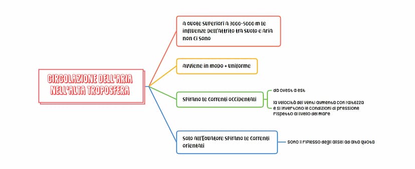 ATMOSFERA E CARATTERISTICHE
speciale involucro" che circonda il globo Terracqueo
• composto da
é Trattenuta dalla forza di gravitá e parteci