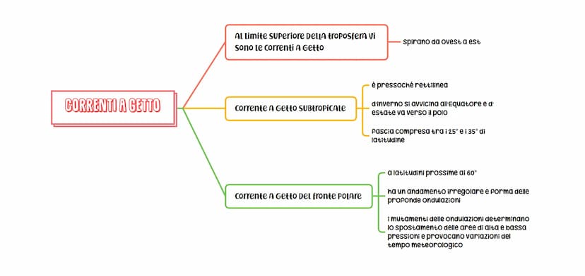 ATMOSFERA E CARATTERISTICHE
speciale involucro" che circonda il globo Terracqueo
• composto da
é Trattenuta dalla forza di gravitá e parteci