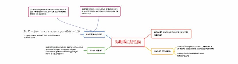 ATMOSFERA E CARATTERISTICHE
speciale involucro" che circonda il globo Terracqueo
• composto da
é Trattenuta dalla forza di gravitá e parteci