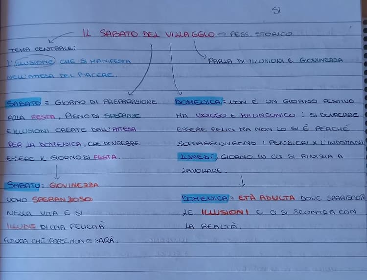 Know Il sabato del villaggio - Leopardi thumbnail