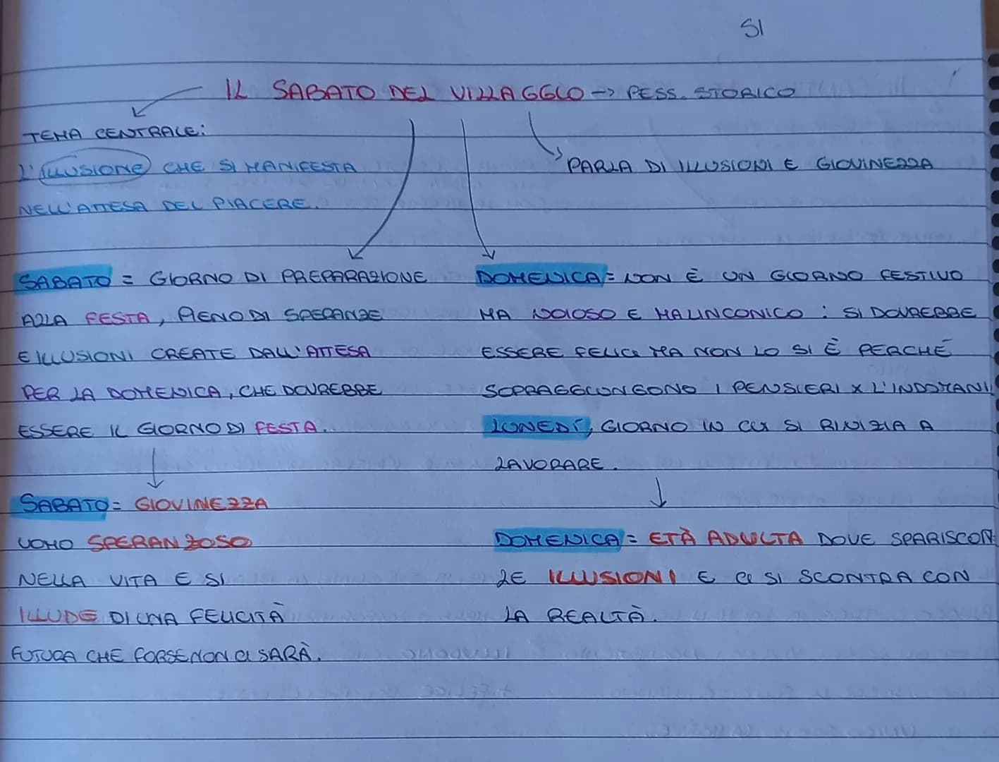TEHA CENTRALE:
IL SABATO DEL VILLAGGLO -> PESS. STORICO
L'ILLUSIONE CHE SI MANIFESTA
NELL'ATTESA DEL PIACERE.
SABATO = GIORNO DI PREPARAZION