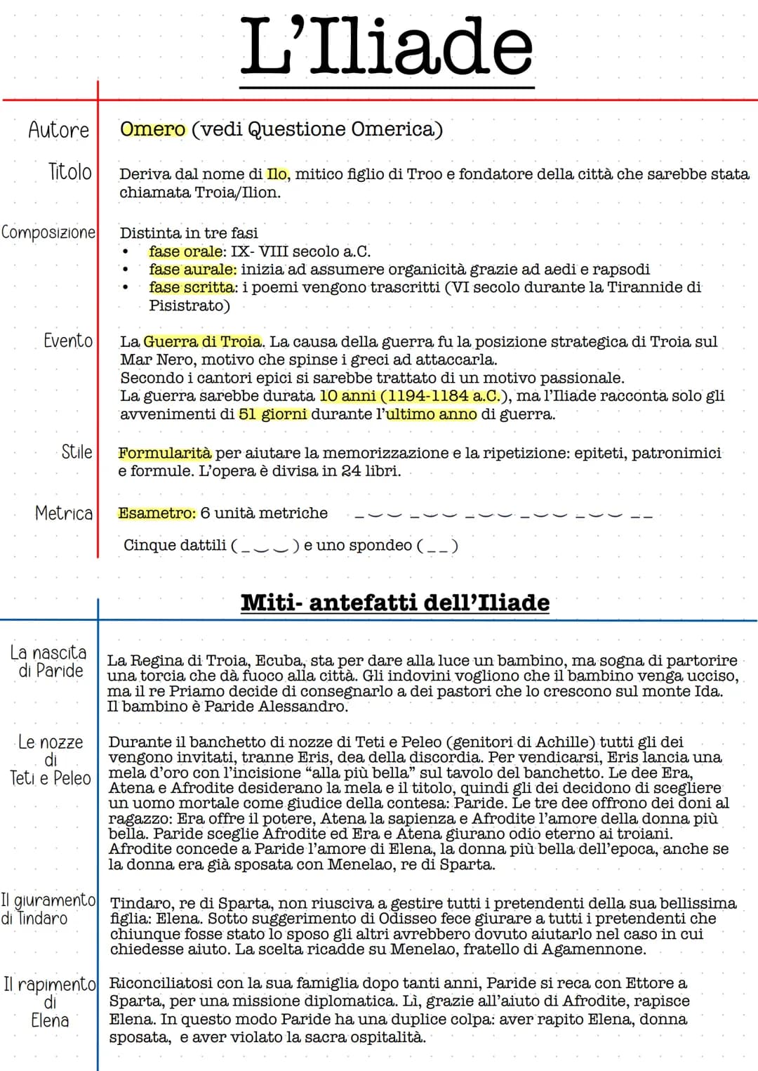 Autore
Titolo
Composizione
Evento
Stile
Metrica
La nascita
di Paride
Le nozze
Teti e Peleo
Il giuramento
di Tindaro
Il rapimento
di
Elena
Om