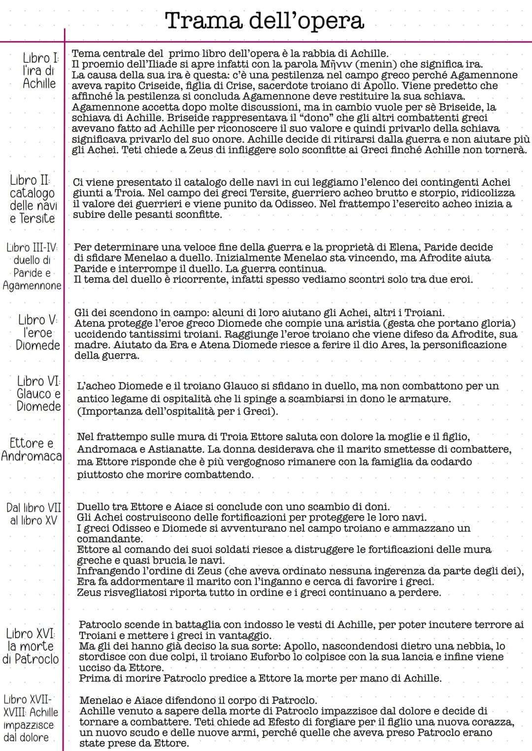 Autore
Titolo
Composizione
Evento
Stile
Metrica
La nascita
di Paride
Le nozze
Teti e Peleo
Il giuramento
di Tindaro
Il rapimento
di
Elena
Om