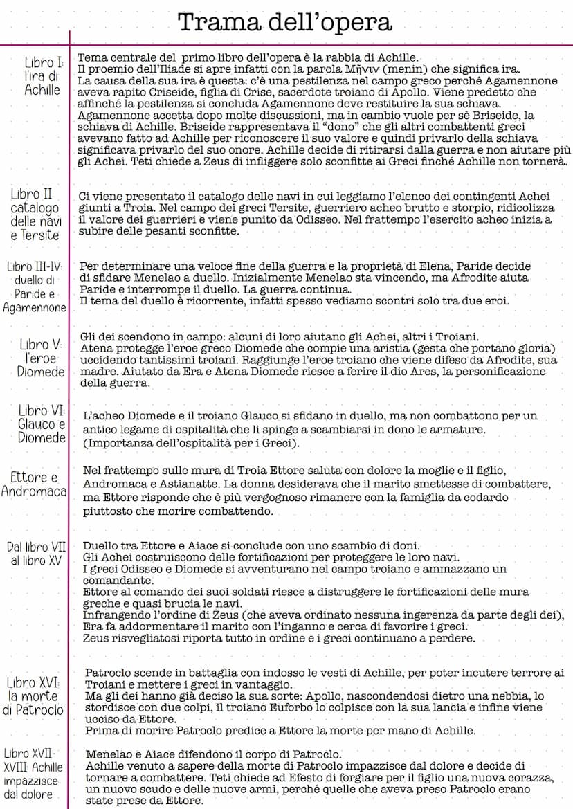 Autore
Titolo
Composizione
Evento
Stile
Metrica
La nascita
di Paride
Le nozze
Teti e Peleo
Il giuramento
di Tindaro
Il rapimento
di
Elena
Om