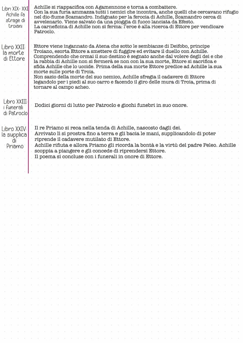 Autore
Titolo
Composizione
Evento
Stile
Metrica
La nascita
di Paride
Le nozze
Teti e Peleo
Il giuramento
di Tindaro
Il rapimento
di
Elena
Om