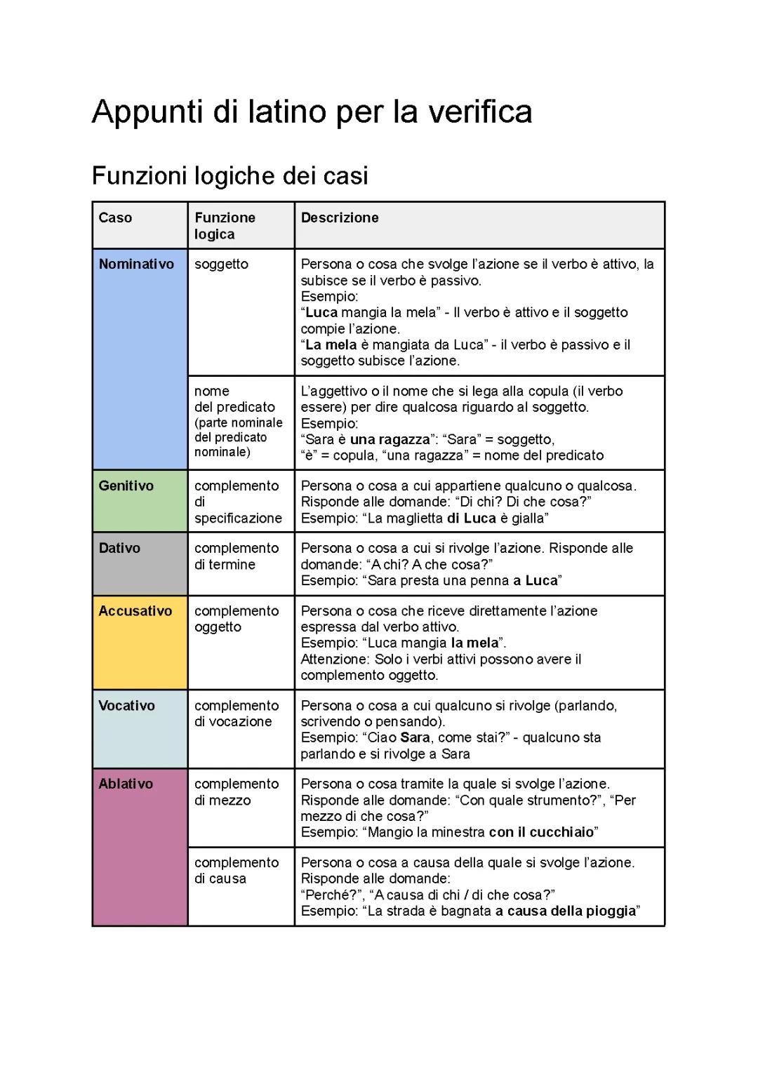 Introduzione al Latino - Casi, Aggettivi e Verbo Sum