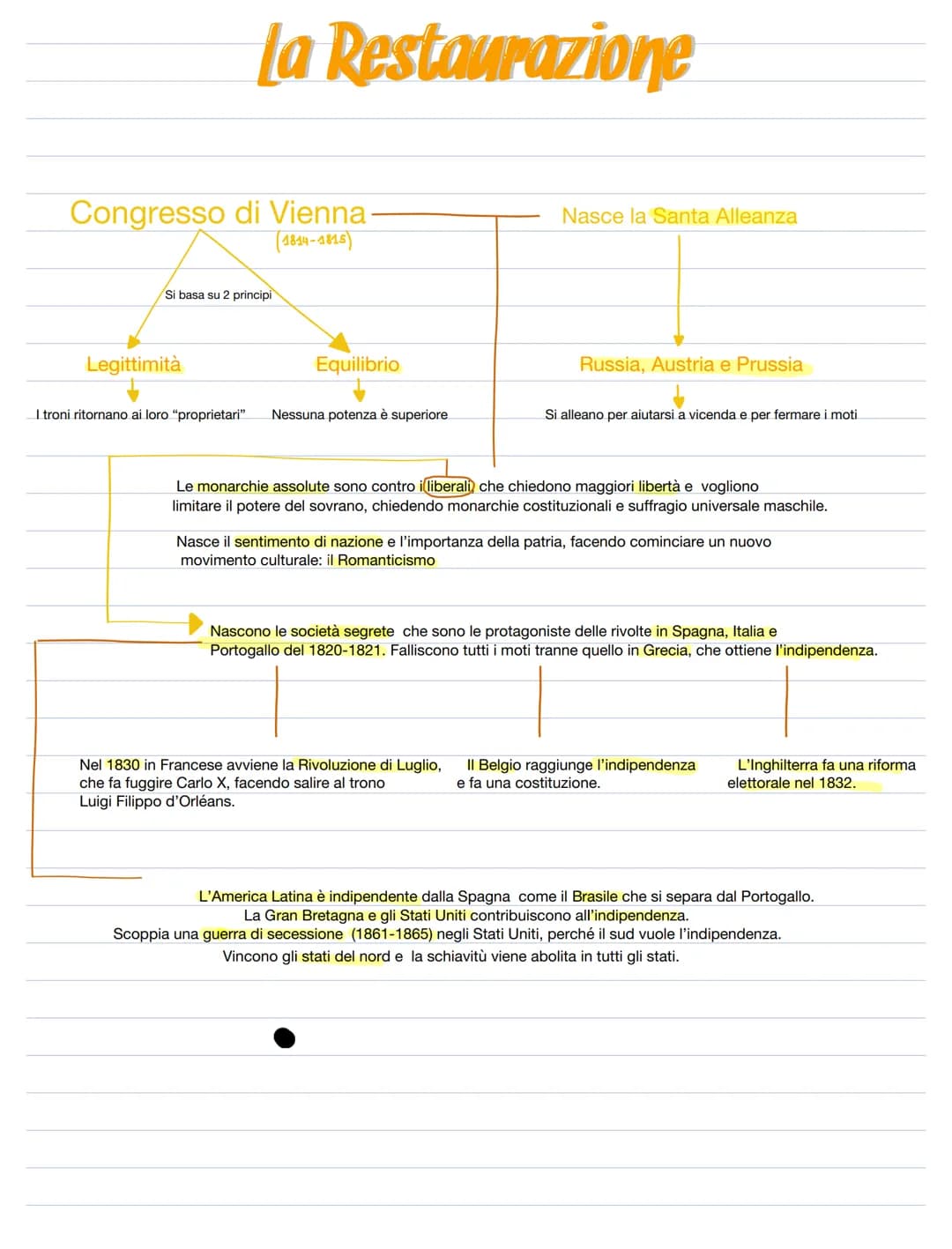 La Restaurazione
Congresso di Vienna.
(1814-1815)
Si basa su 2 principi
Legittimità
Equilibrio
I troni ritornano ai loro "proprietari" Nessu