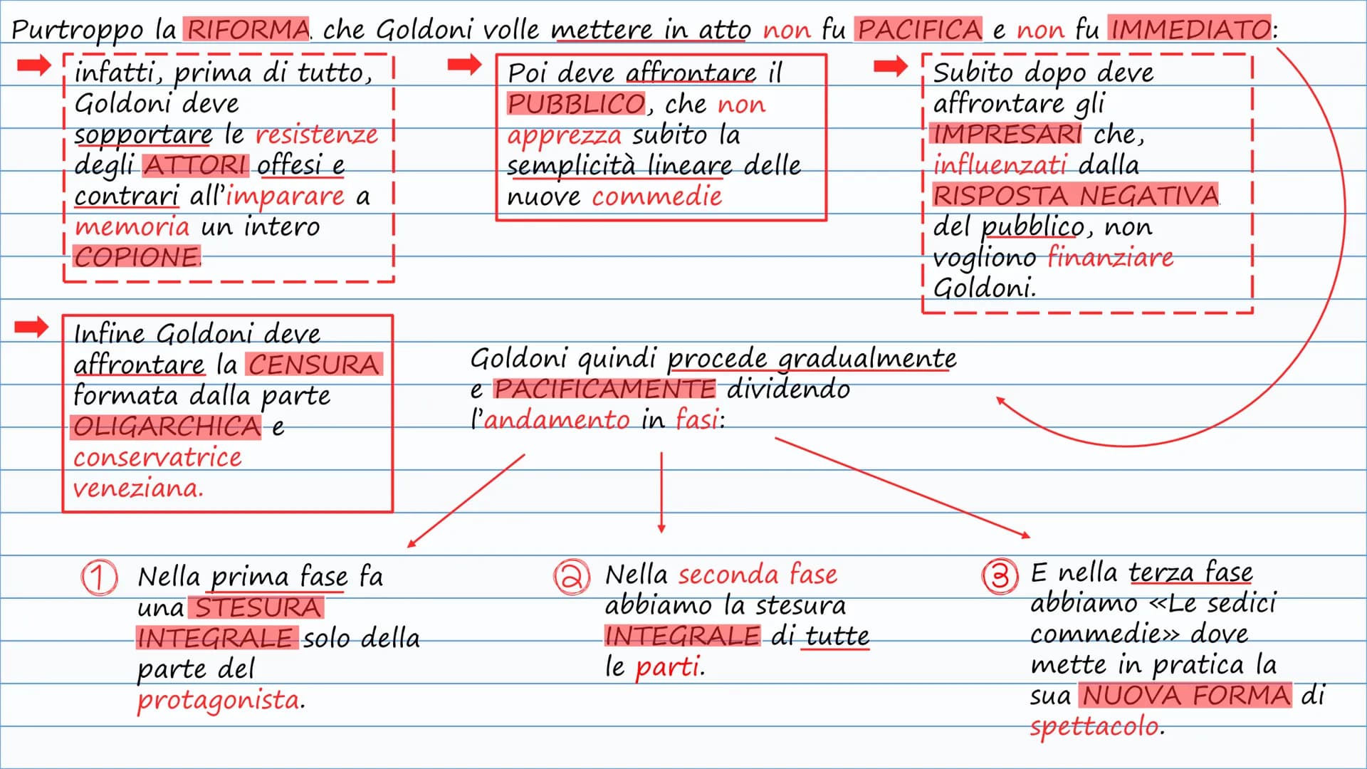 Goldoni e l'illuminisme
La vita CARLO GOLDONI fu uno scrittore, un COMMEDIOGRAFO e un AVVOCATO di Venezia,
uno dei centri più attivi dell'IL