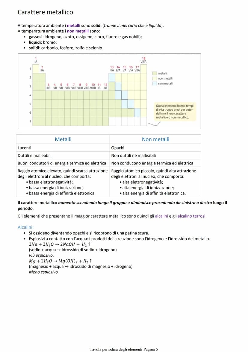 Tavola periodica
Tavola di Mendeleev
Nel 1830 vennero classificati gli elementi allora conosciuti (55) in base al loro comportamento chimico