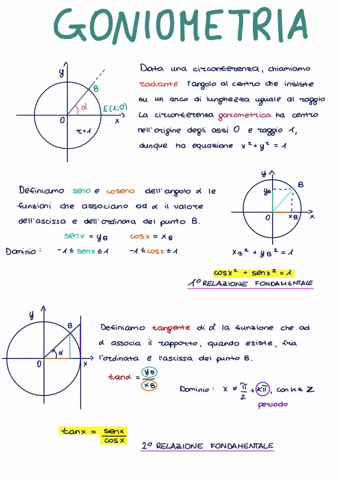 Angoli associati mini teoria
angoli complementari (a) e (90°-a)
angoli che differiscono di un angolo retto (a) (90°+a)
primo quadrante
sen(9