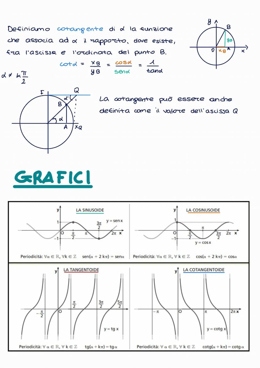 Angoli associati mini teoria
angoli complementari (a) e (90°-a)
angoli che differiscono di un angolo retto (a) (90°+a)
primo quadrante
sen(9