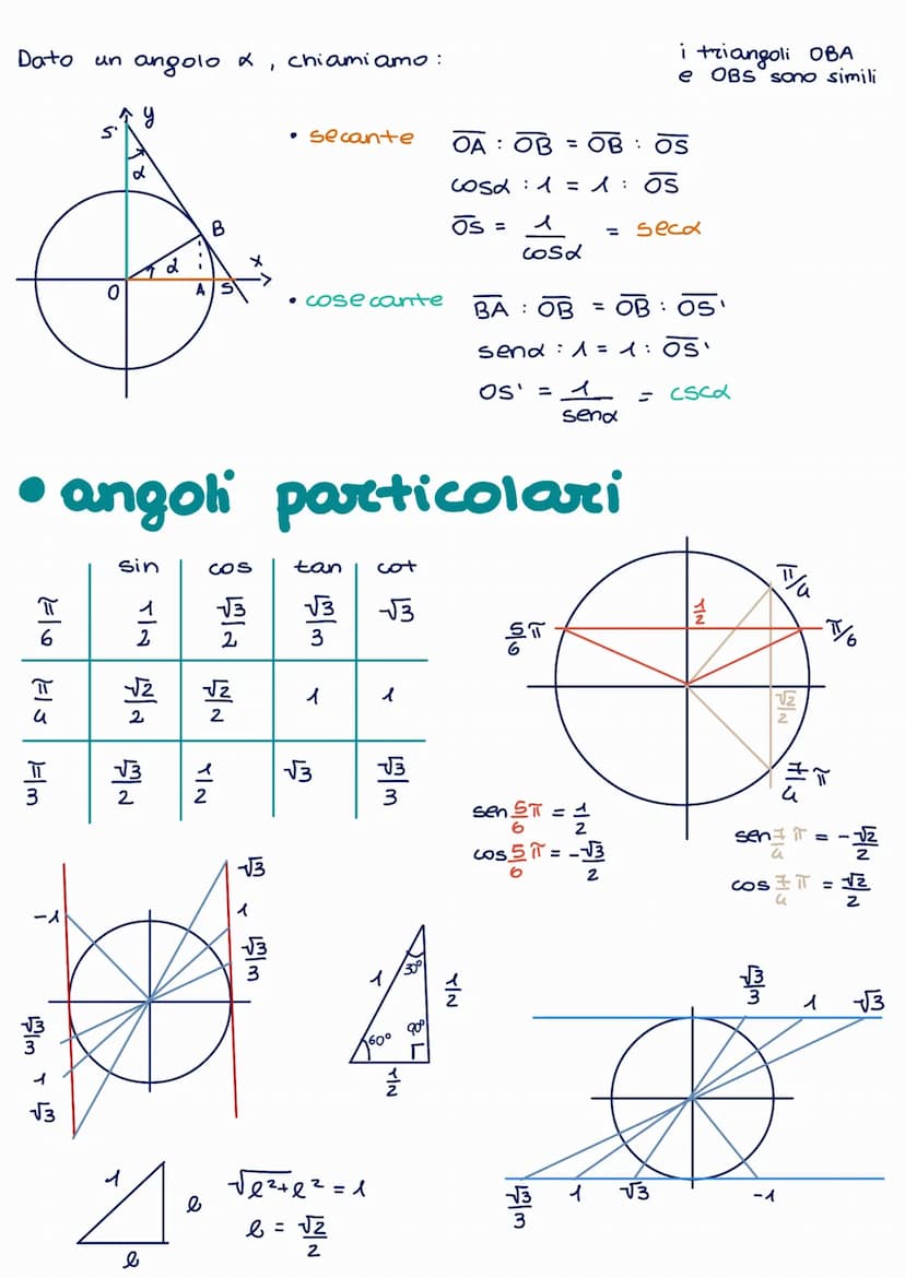 Angoli associati mini teoria
angoli complementari (a) e (90°-a)
angoli che differiscono di un angolo retto (a) (90°+a)
primo quadrante
sen(9