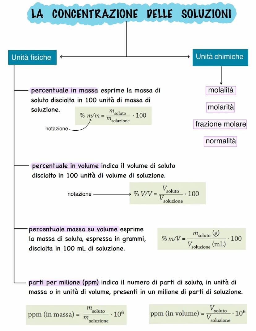 LE SOLUZIONI
Una soluzione è una miscela omogenea di due o più specie chimiche che non
sono più distinguibili visivamente e che mantengono i