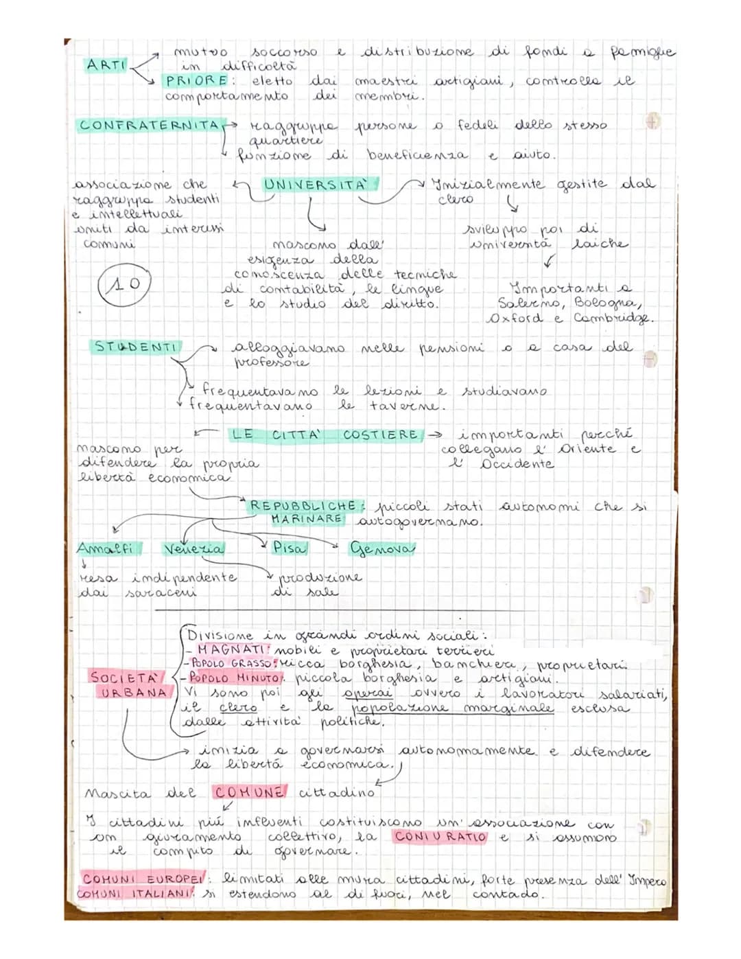 e
C
Medioevo
dioevo, MEDIA
D
ET
Considerato
diventa
Mascita dei
Fregni romano-barbaric
figlio
di Pipimo
Lie Breve
FRANCHI
Pipino d' Heristal
