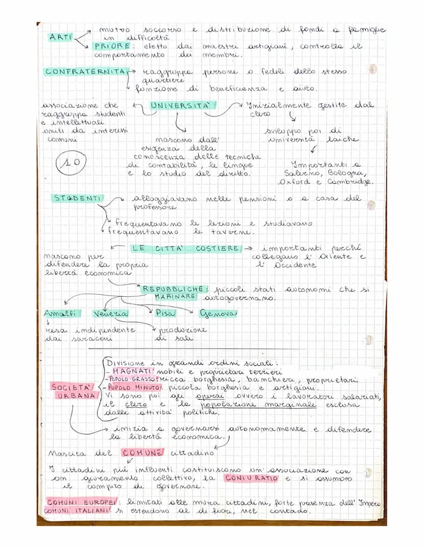 e
C
Medioevo
dioevo, MEDIA
D
ET
Considerato
diventa
Mascita dei
Fregni romano-barbaric
figlio
di Pipimo
Lie Breve
FRANCHI
Pipino d' Heristal