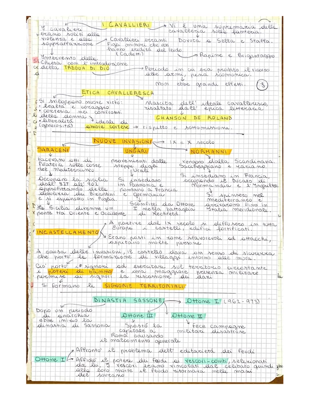 e
C
Medioevo
dioevo, MEDIA
D
ET
Considerato
diventa
Mascita dei
Fregni romano-barbaric
figlio
di Pipimo
Lie Breve
FRANCHI
Pipino d' Heristal