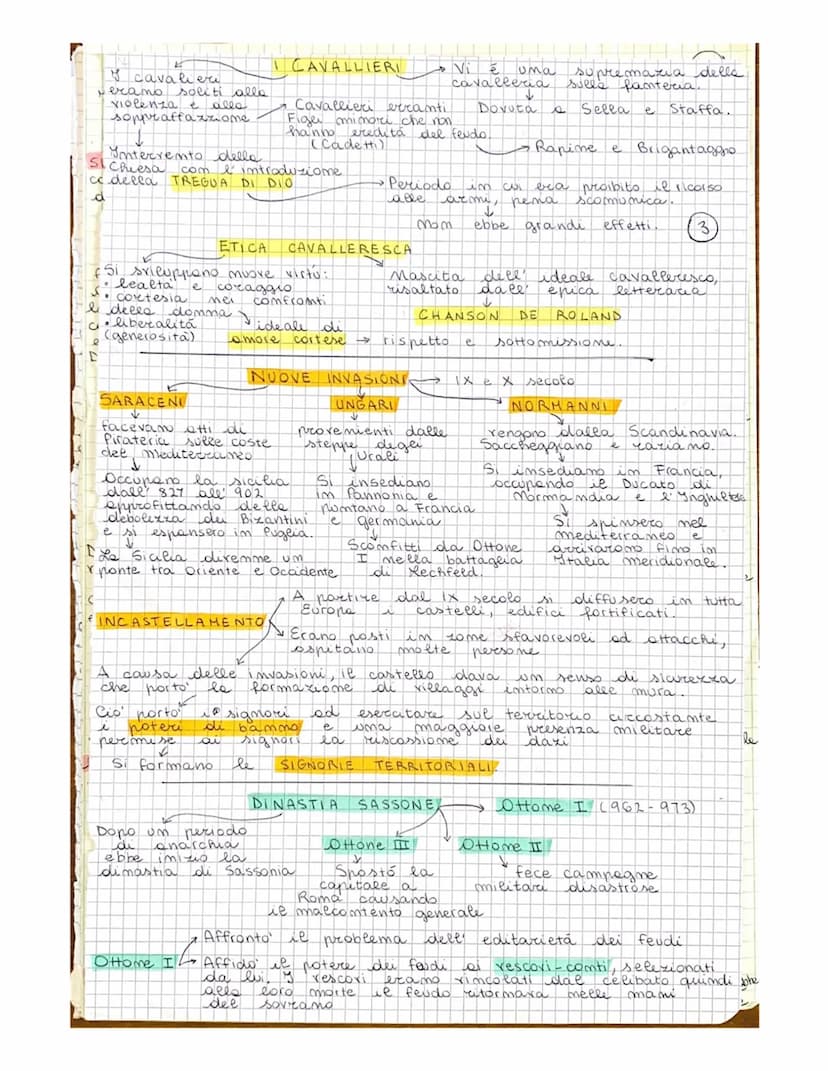 e
C
Medioevo
dioevo, MEDIA
D
ET
Considerato
diventa
Mascita dei
Fregni romano-barbaric
figlio
di Pipimo
Lie Breve
FRANCHI
Pipino d' Heristal