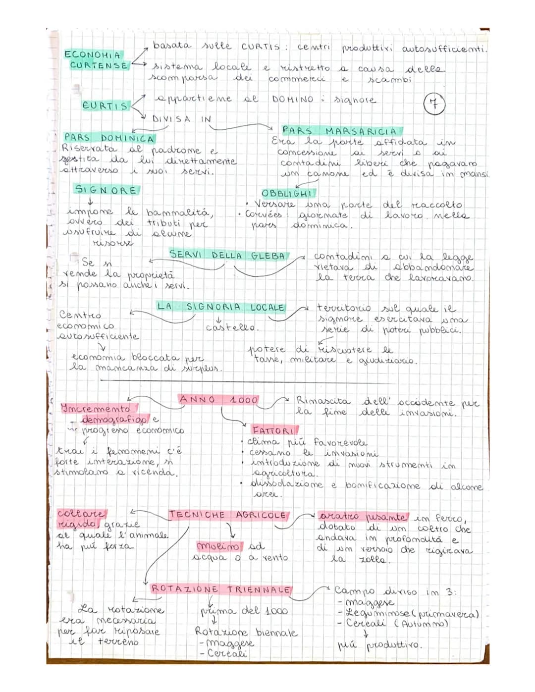 e
C
Medioevo
dioevo, MEDIA
D
ET
Considerato
diventa
Mascita dei
Fregni romano-barbaric
figlio
di Pipimo
Lie Breve
FRANCHI
Pipino d' Heristal