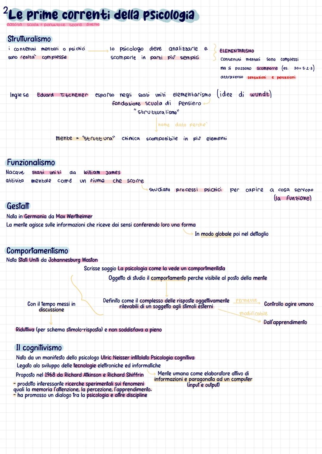 la storia della psicologia