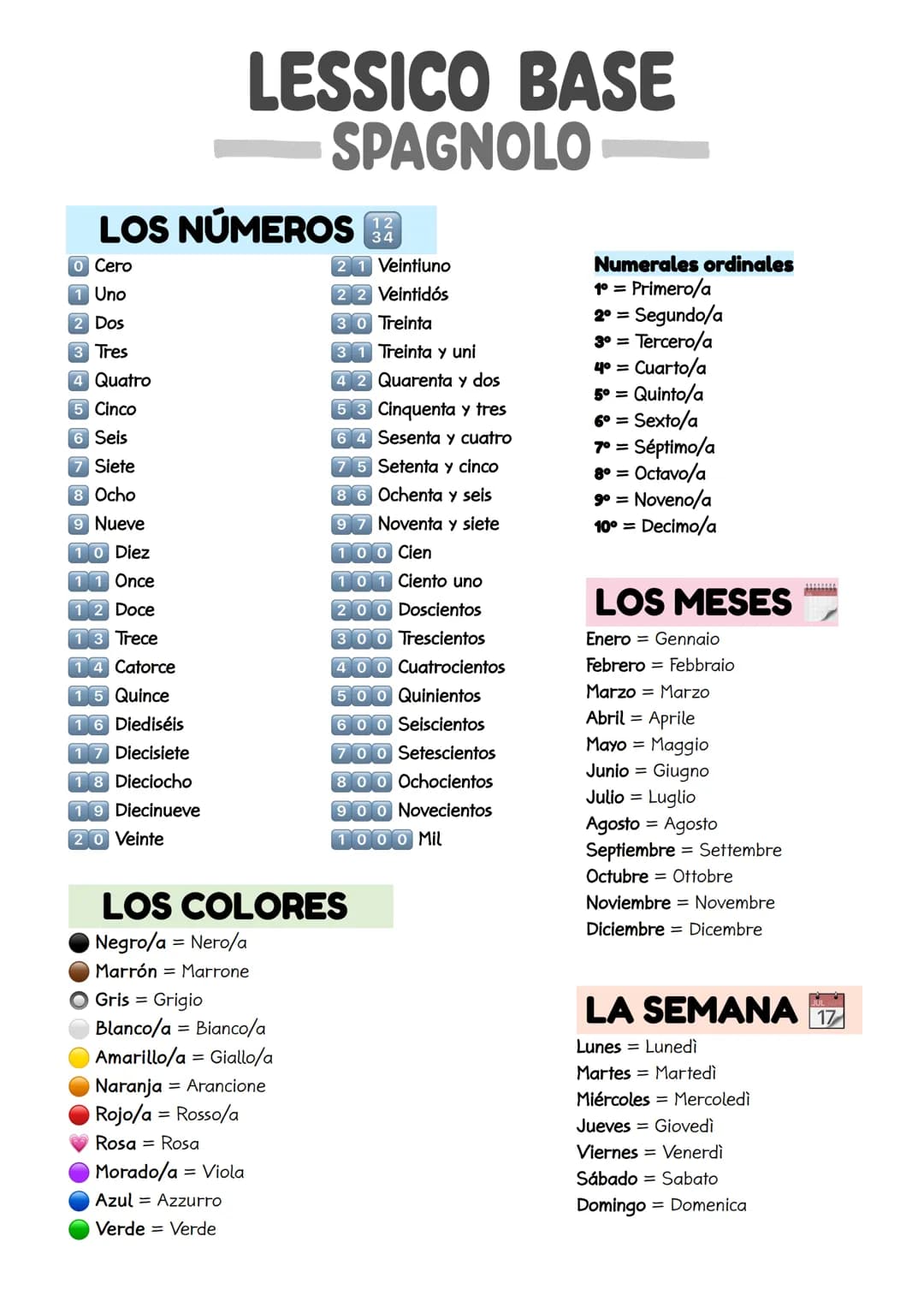LOS NÚMEROS
o Cero
1 Uno
2 Dos
3 Tres
4 Quatro
5 Cinco
6 Seis
7 Siete
8 Ocho
9 Nueve
LESSICO BASE
SPAGNOLO
10 Diez
1 1 Once
12 Doce
13 Trece