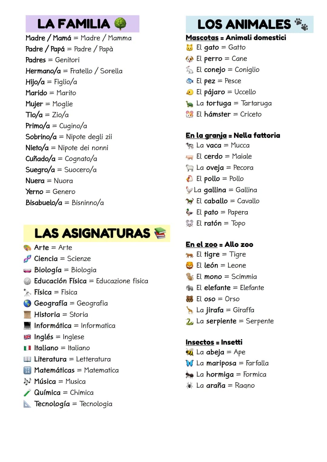 LOS NÚMEROS
o Cero
1 Uno
2 Dos
3 Tres
4 Quatro
5 Cinco
6 Seis
7 Siete
8 Ocho
9 Nueve
LESSICO BASE
SPAGNOLO
10 Diez
1 1 Once
12 Doce
13 Trece