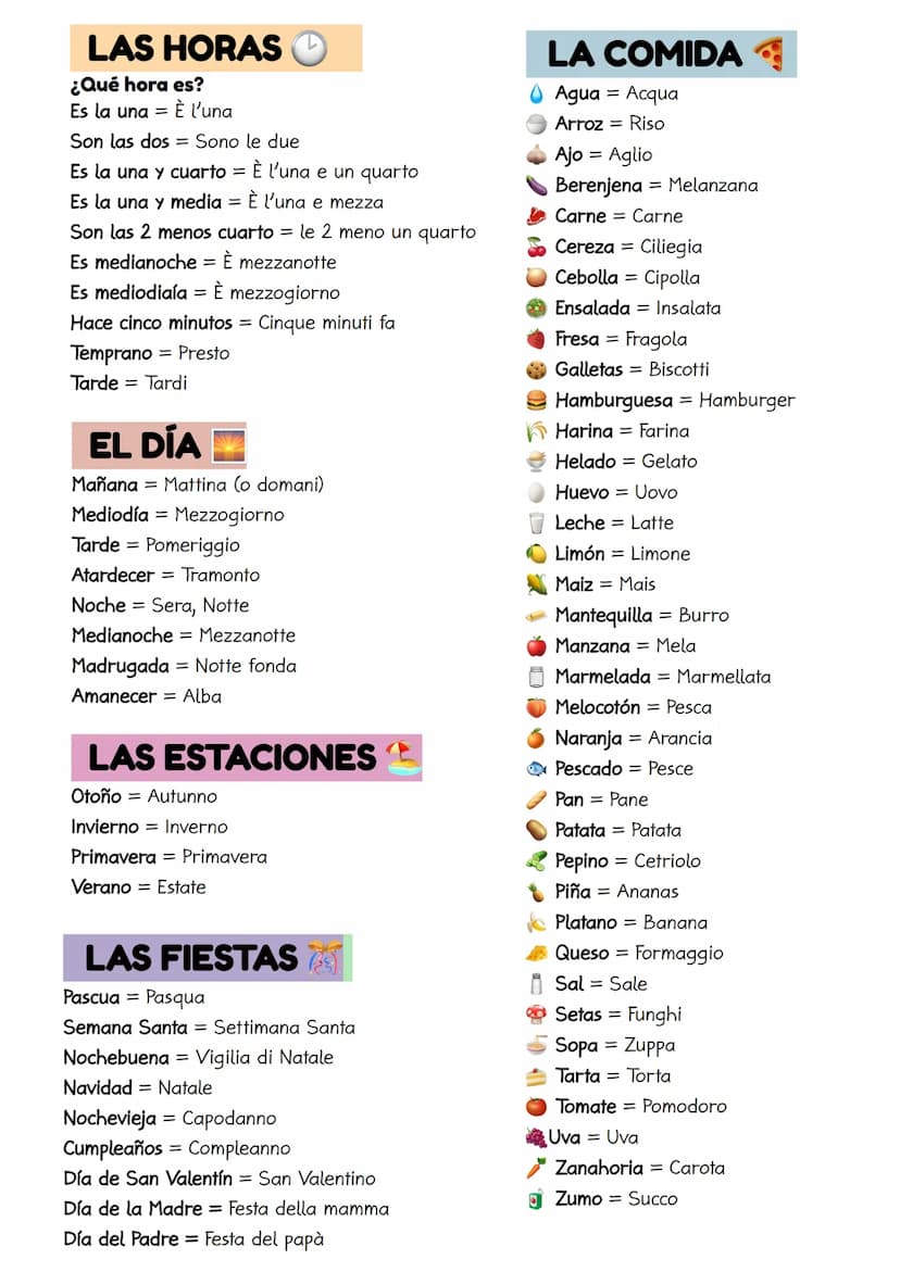 LOS NÚMEROS
o Cero
1 Uno
2 Dos
3 Tres
4 Quatro
5 Cinco
6 Seis
7 Siete
8 Ocho
9 Nueve
LESSICO BASE
SPAGNOLO
10 Diez
1 1 Once
12 Doce
13 Trece
