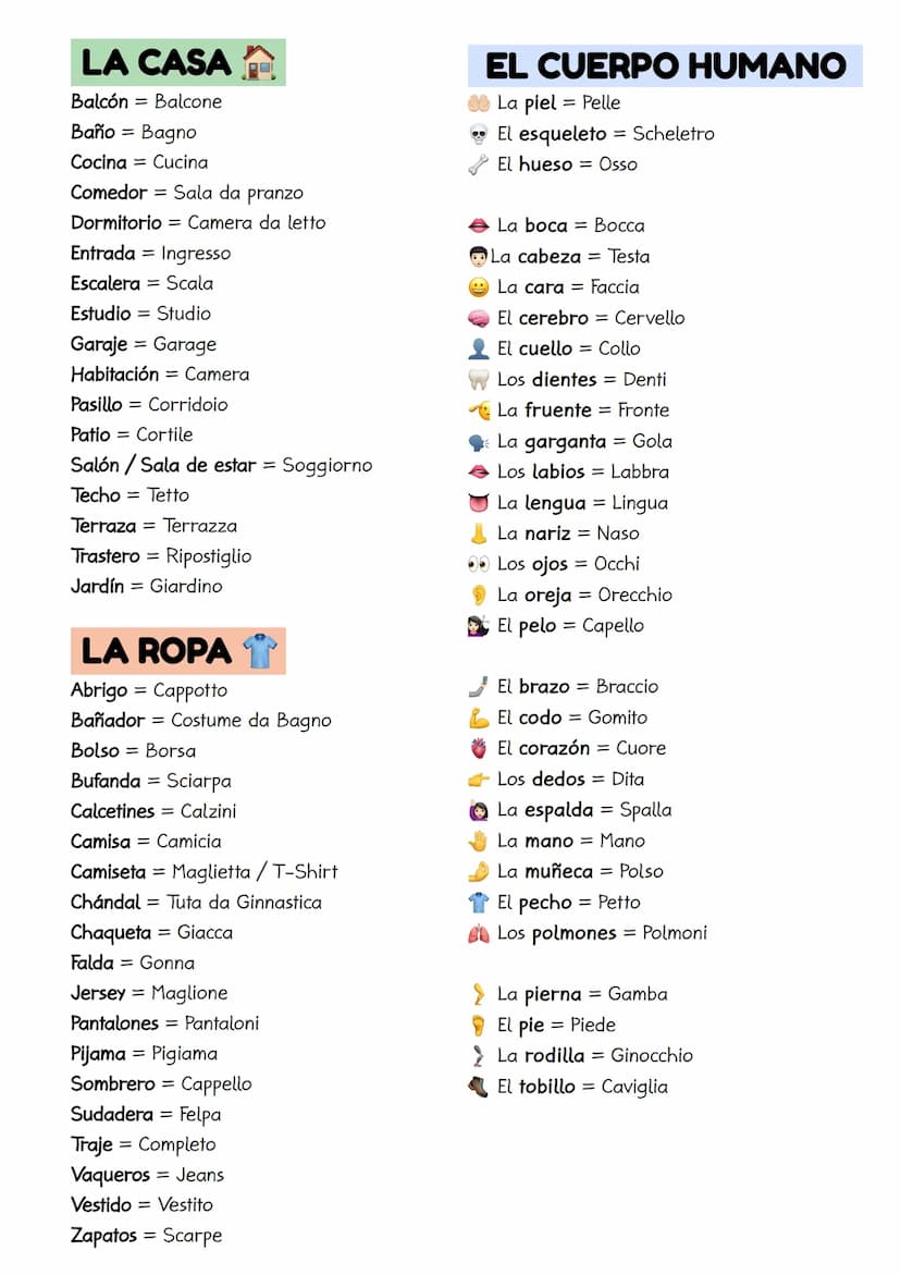 LOS NÚMEROS
o Cero
1 Uno
2 Dos
3 Tres
4 Quatro
5 Cinco
6 Seis
7 Siete
8 Ocho
9 Nueve
LESSICO BASE
SPAGNOLO
10 Diez
1 1 Once
12 Doce
13 Trece