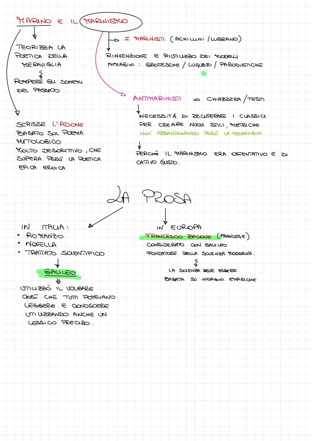 BAROCCO
PERIODO LETTERARIO ARISTICO DEGLI
1700
BASATO SULLA MERAVIGLIA ED ECCESSO
CRISI
STICE
VOOLE
PROVOCARE
MERAVIGUA
DEI VALORI
ORIGINE D