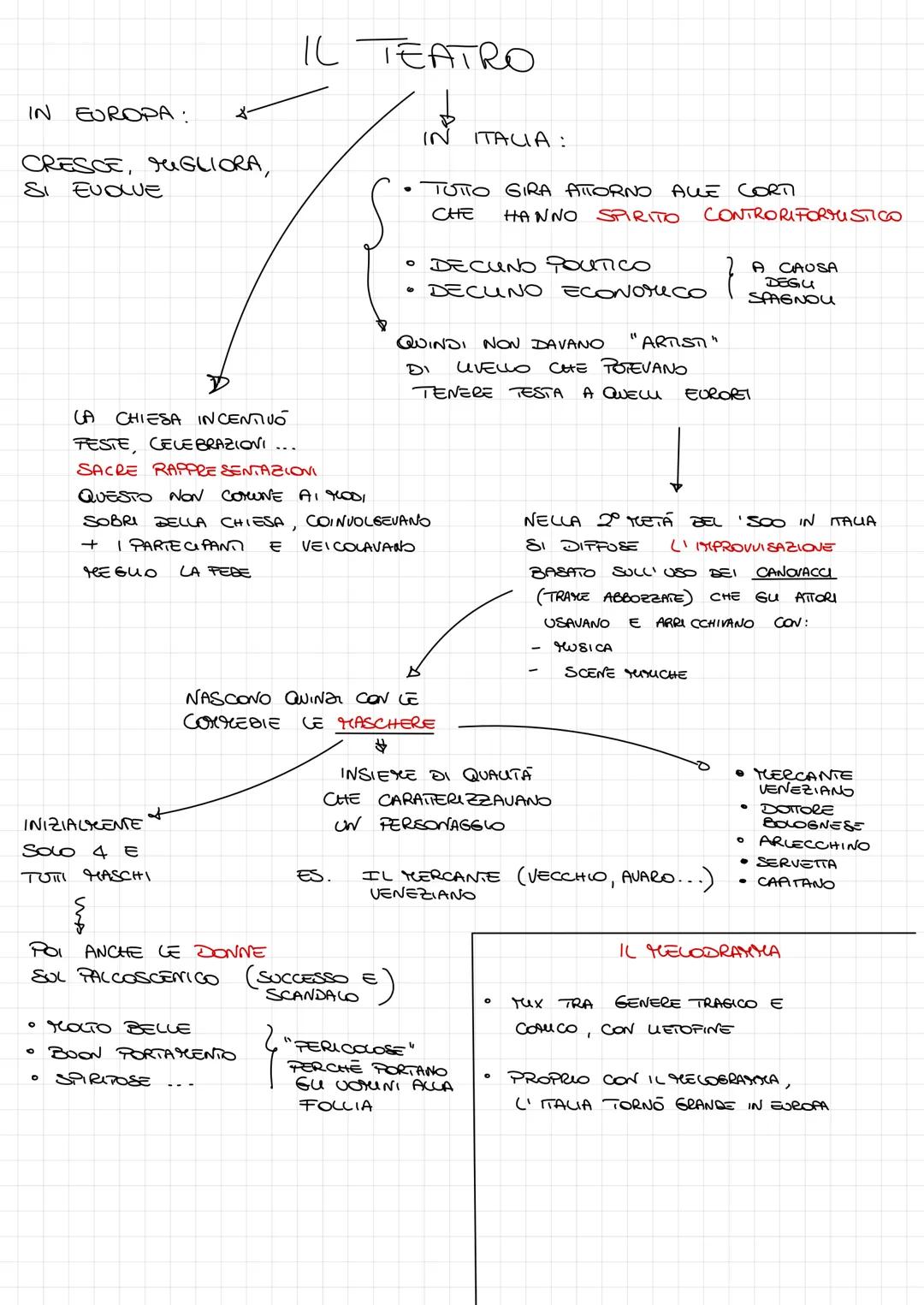 BAROCCO
PERIODO LETTERARIO ARISTICO DEGLI
1700
BASATO SULLA MERAVIGLIA ED ECCESSO
CRISI
STICE
VOOLE
PROVOCARE
MERAVIGUA
DEI VALORI
ORIGINE D