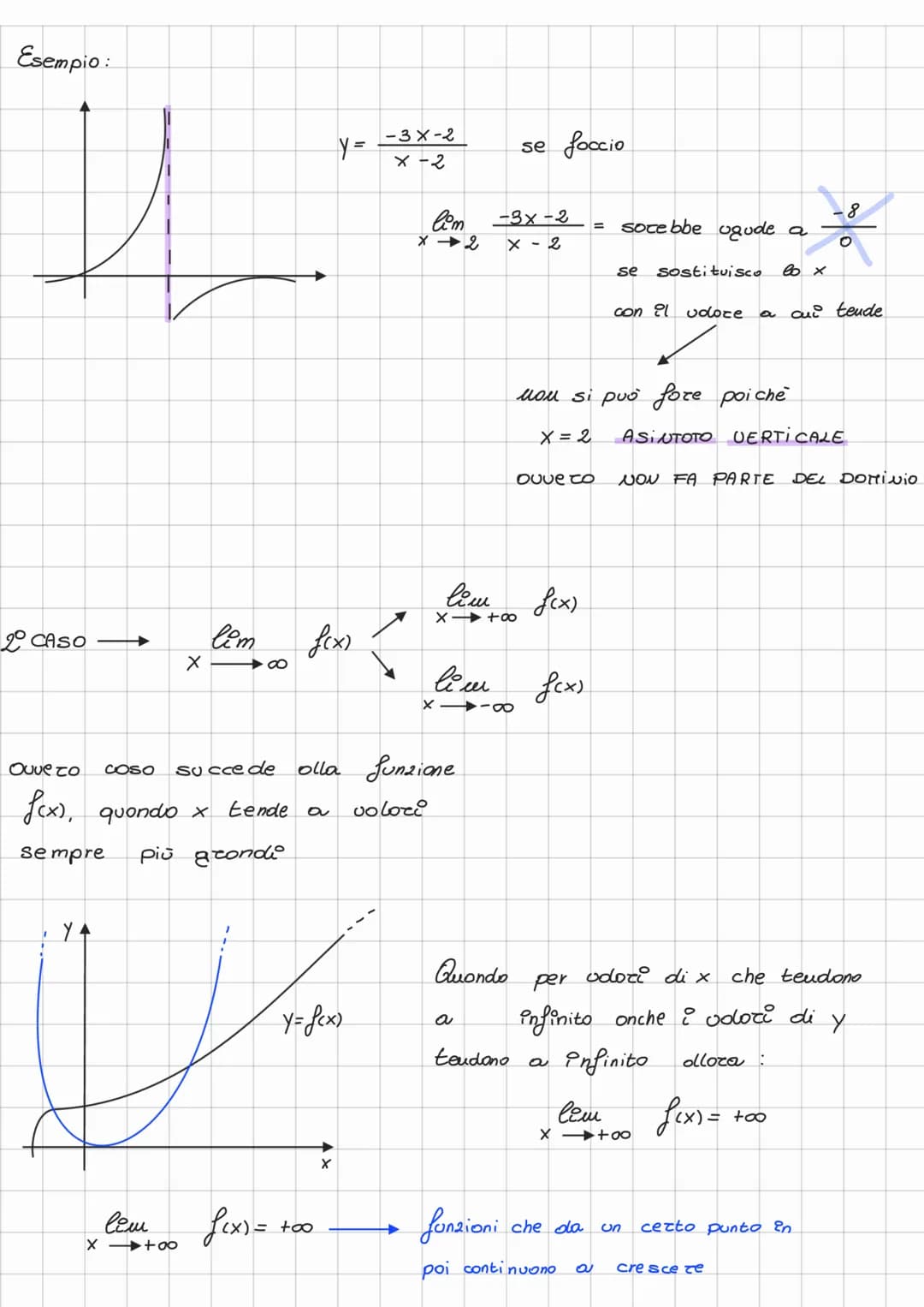 I limite
вели
-Xo
1° CASO
Liketi Di FUNZIONE:
YA
f(x)
Xo PUNTO DI ACCUMULAZIONE,
2
di A se
ogni intocno completo di Xo, contiene
olue uo
un 