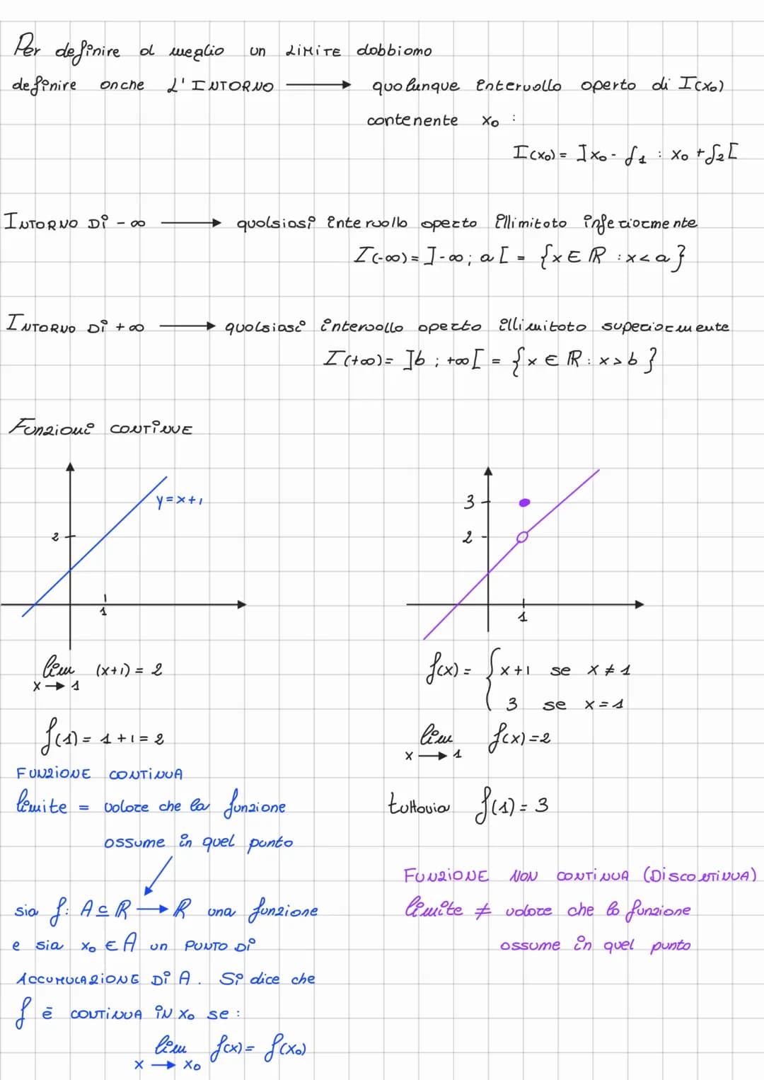 I limite
вели
-Xo
1° CASO
Liketi Di FUNZIONE:
YA
f(x)
Xo PUNTO DI ACCUMULAZIONE,
2
di A se
ogni intocno completo di Xo, contiene
olue uo
un 