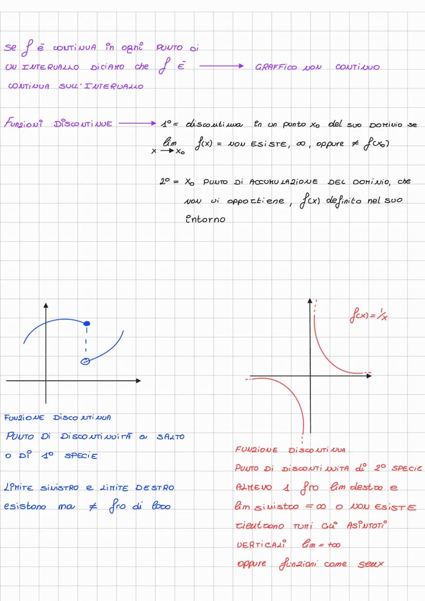 I limite
вели
-Xo
1° CASO
Liketi Di FUNZIONE:
YA
f(x)
Xo PUNTO DI ACCUMULAZIONE,
2
di A se
ogni intocno completo di Xo, contiene
olue uo
un 