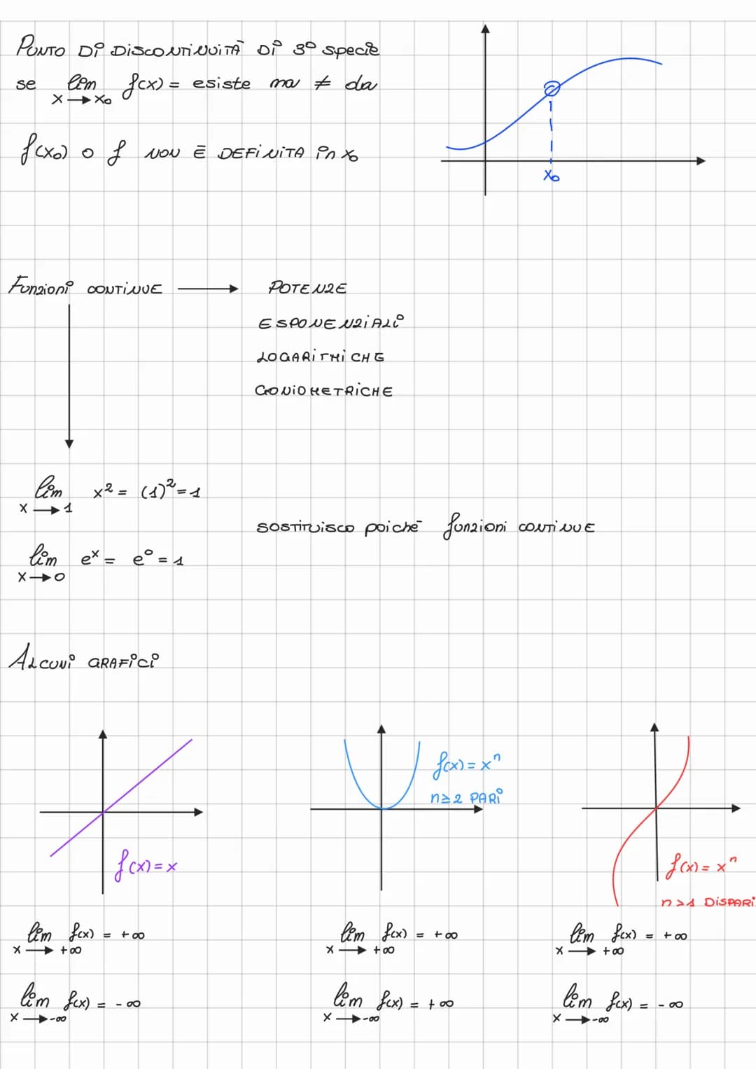 I limite
вели
-Xo
1° CASO
Liketi Di FUNZIONE:
YA
f(x)
Xo PUNTO DI ACCUMULAZIONE,
2
di A se
ogni intocno completo di Xo, contiene
olue uo
un 