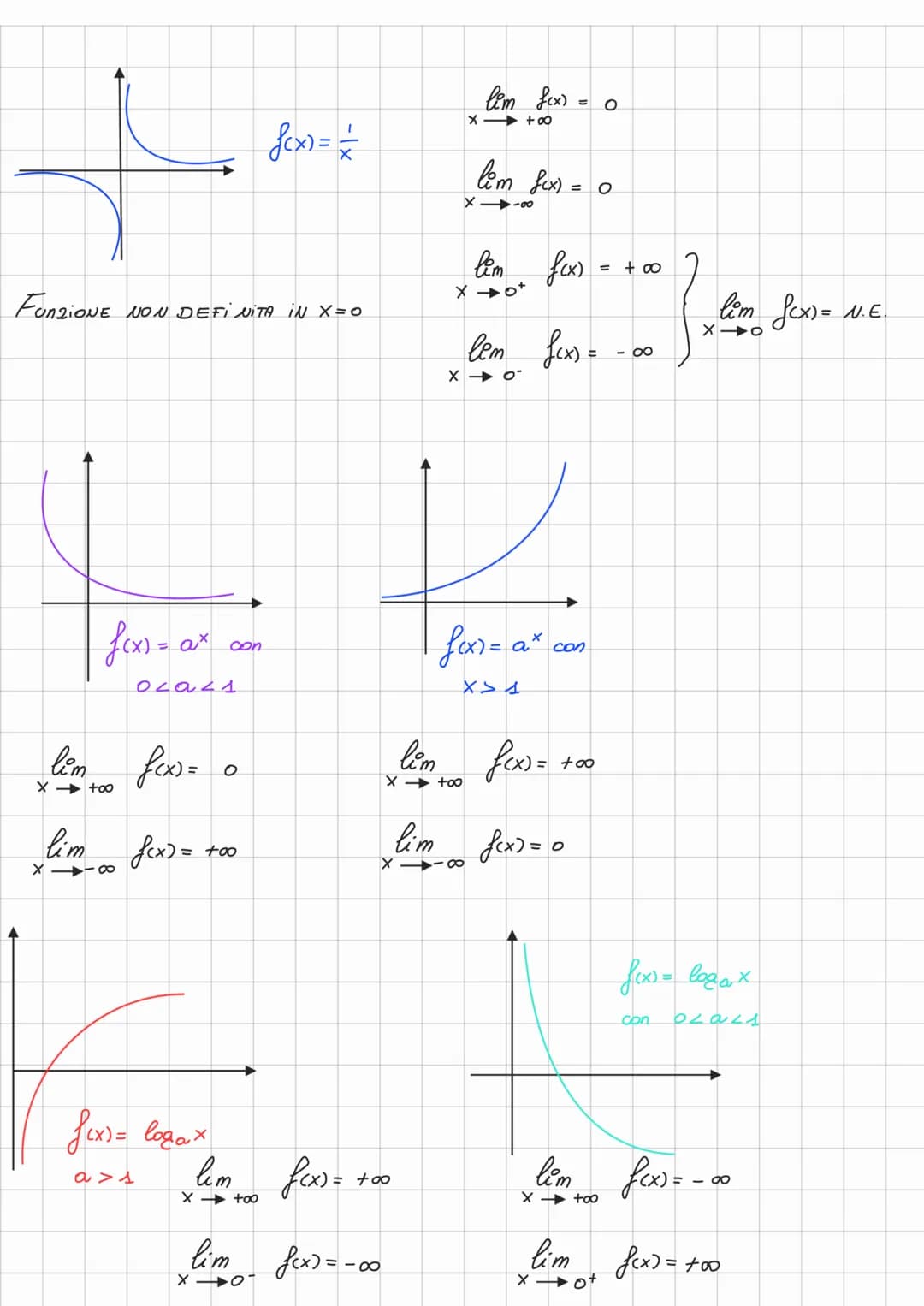 I limite
вели
-Xo
1° CASO
Liketi Di FUNZIONE:
YA
f(x)
Xo PUNTO DI ACCUMULAZIONE,
2
di A se
ogni intocno completo di Xo, contiene
olue uo
un 