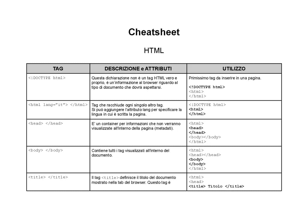 Impara DOCTYPE HTML e Crea Tabelle Divertenti