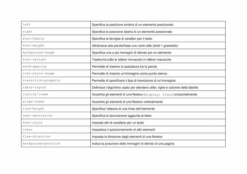 
<p>Il tag <!DOCTYPE html> è essenziale perché comunica al browser il tipo di documento che deve aspettarsi. È possibile aggiungere l'attrib