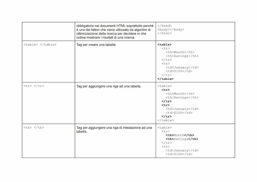 
<p>Il tag <!DOCTYPE html> è essenziale perché comunica al browser il tipo di documento che deve aspettarsi. È possibile aggiungere l'attrib
