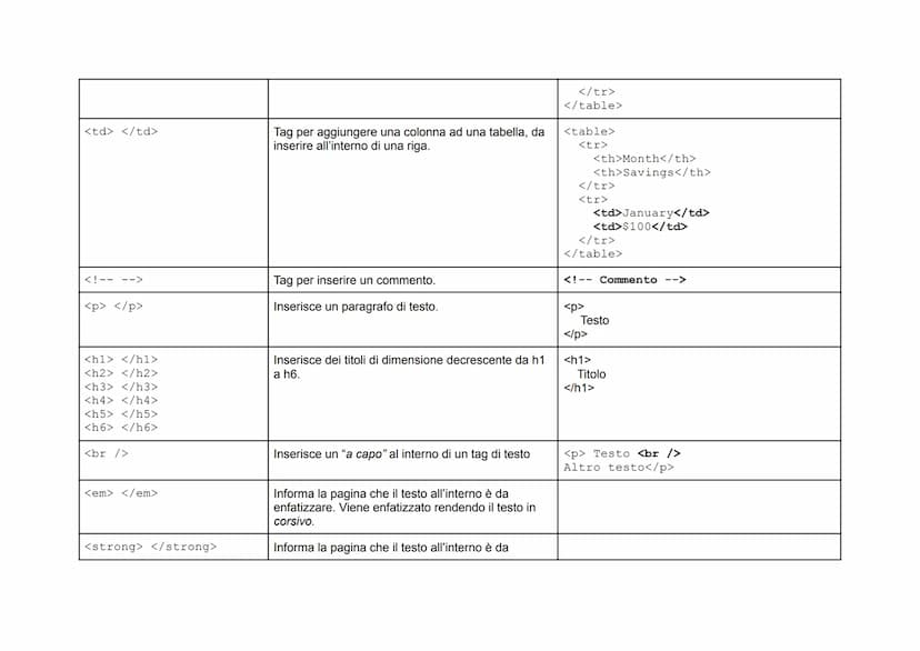 
<p>Il tag <!DOCTYPE html> è essenziale perché comunica al browser il tipo di documento che deve aspettarsi. È possibile aggiungere l'attrib