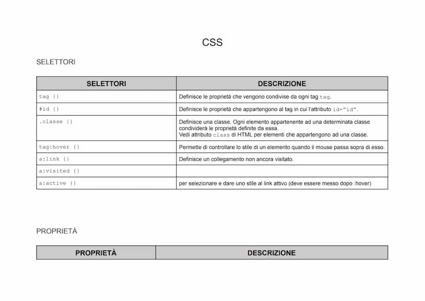 
<p>Il tag <!DOCTYPE html> è essenziale perché comunica al browser il tipo di documento che deve aspettarsi. È possibile aggiungere l'attrib